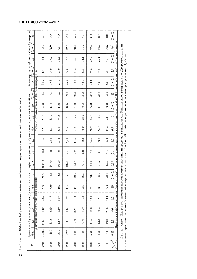 ГОСТ Р ИСО 2859-1-2007