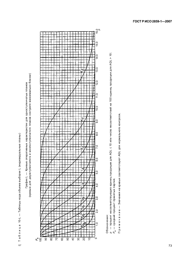 ГОСТ Р ИСО 2859-1-2007