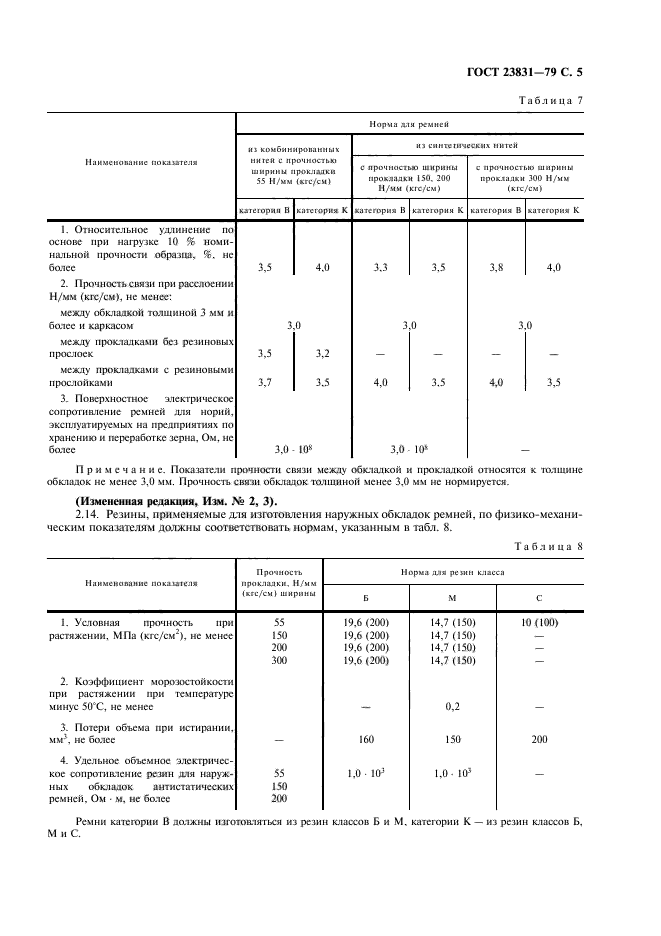 ГОСТ 23831-79