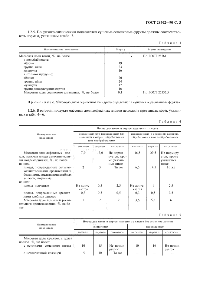 ГОСТ 28502-90