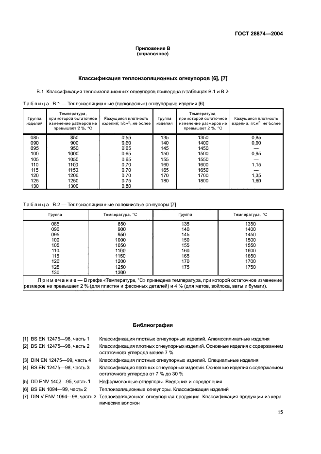 ГОСТ 28874-2004