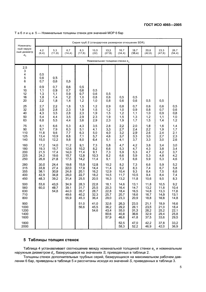 ГОСТ ИСО 4065-2005