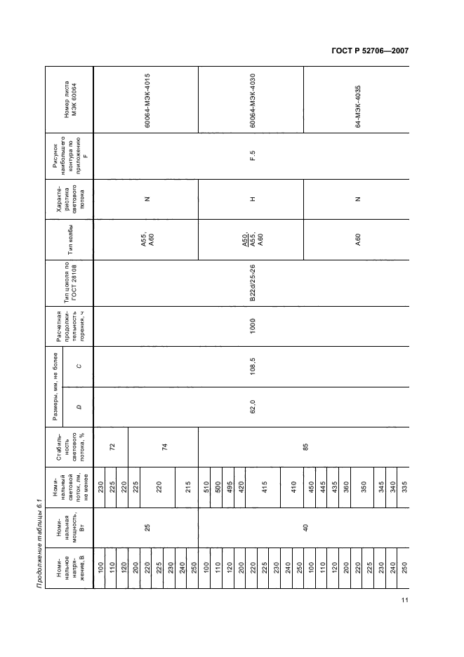 ГОСТ Р 52706-2007