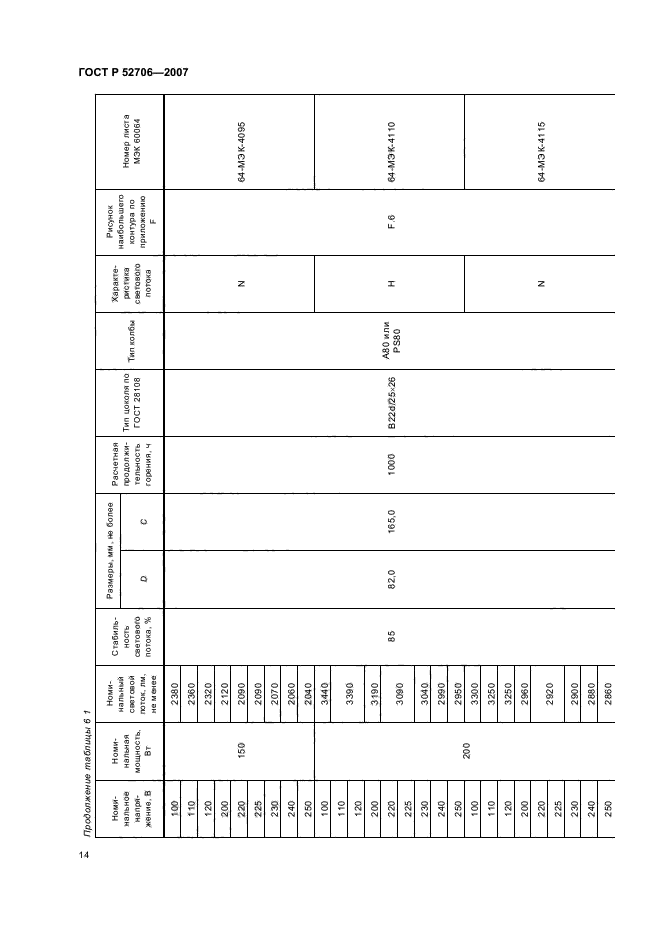 ГОСТ Р 52706-2007