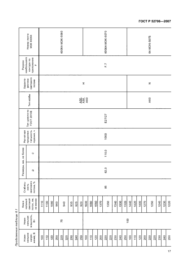 ГОСТ Р 52706-2007