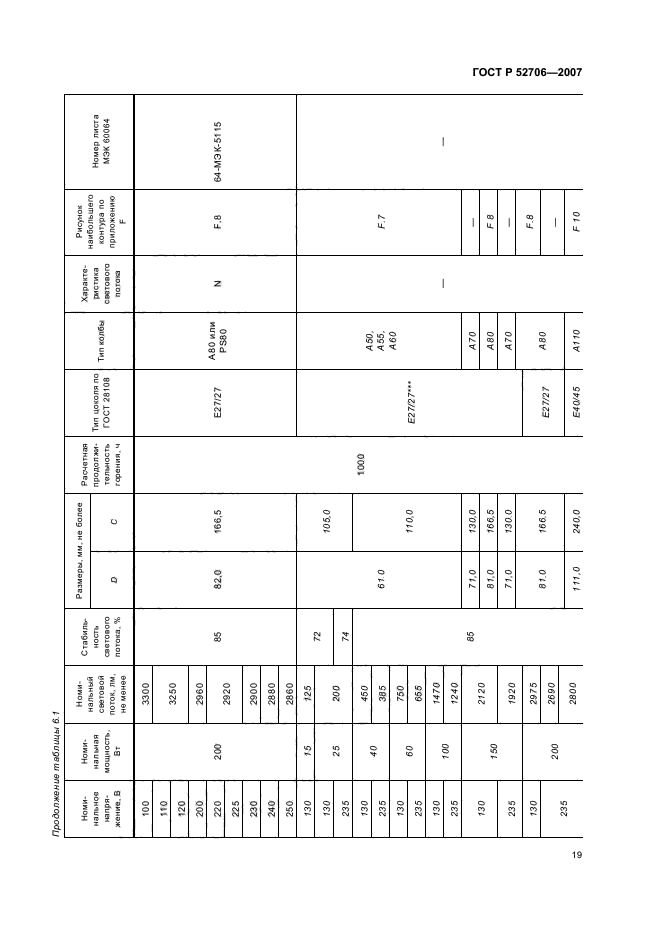 ГОСТ Р 52706-2007