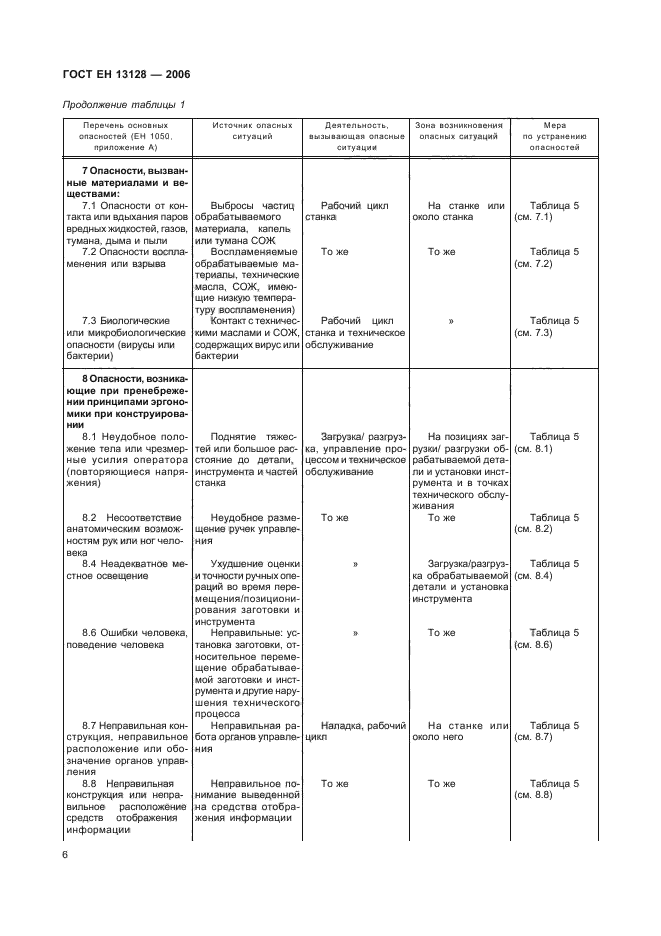 ГОСТ ЕН 13128-2006