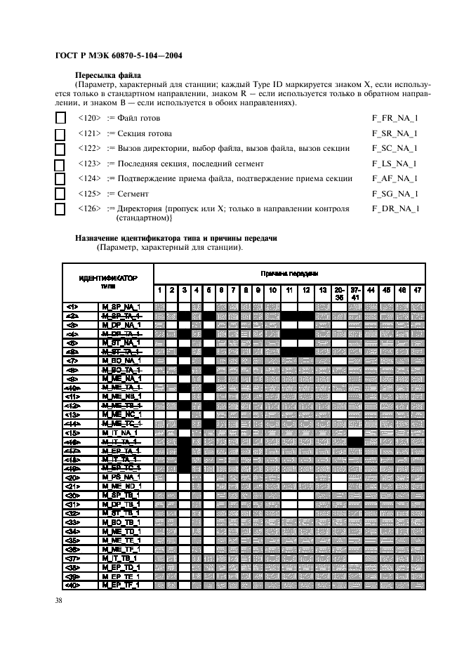 ГОСТ Р МЭК 60870-5-104-2004