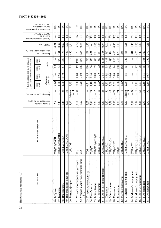 ГОСТ Р 52136-2003