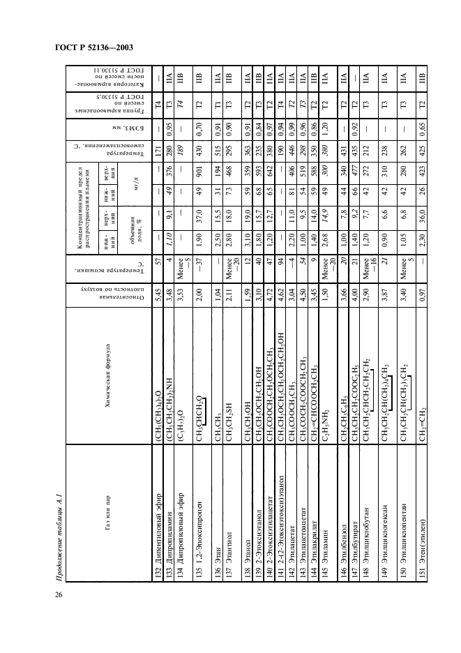 ГОСТ Р 52136-2003