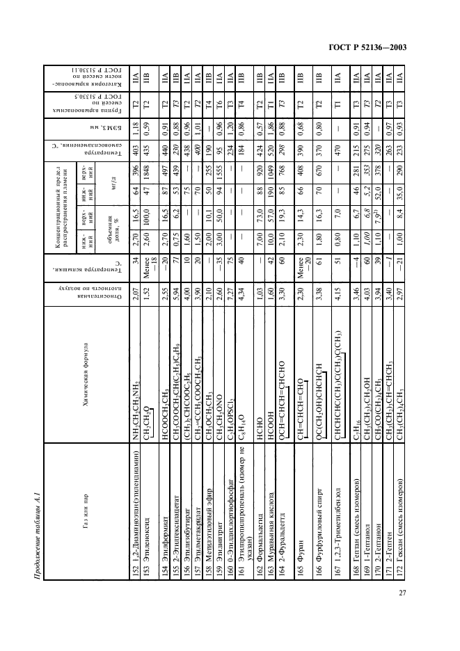 ГОСТ Р 52136-2003