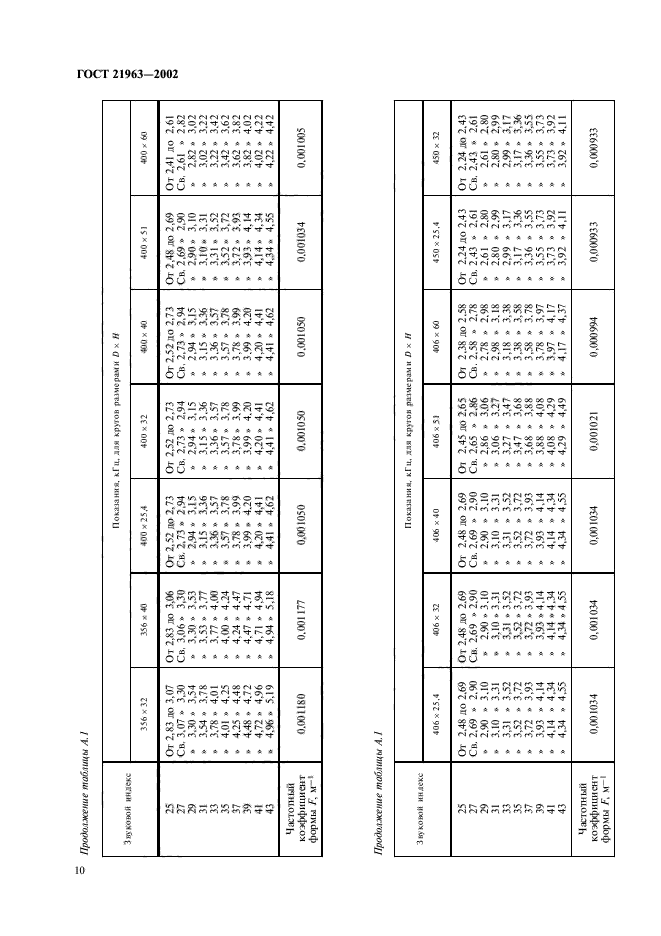 ГОСТ 21963-2002