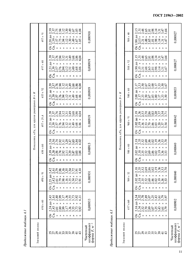 ГОСТ 21963-2002