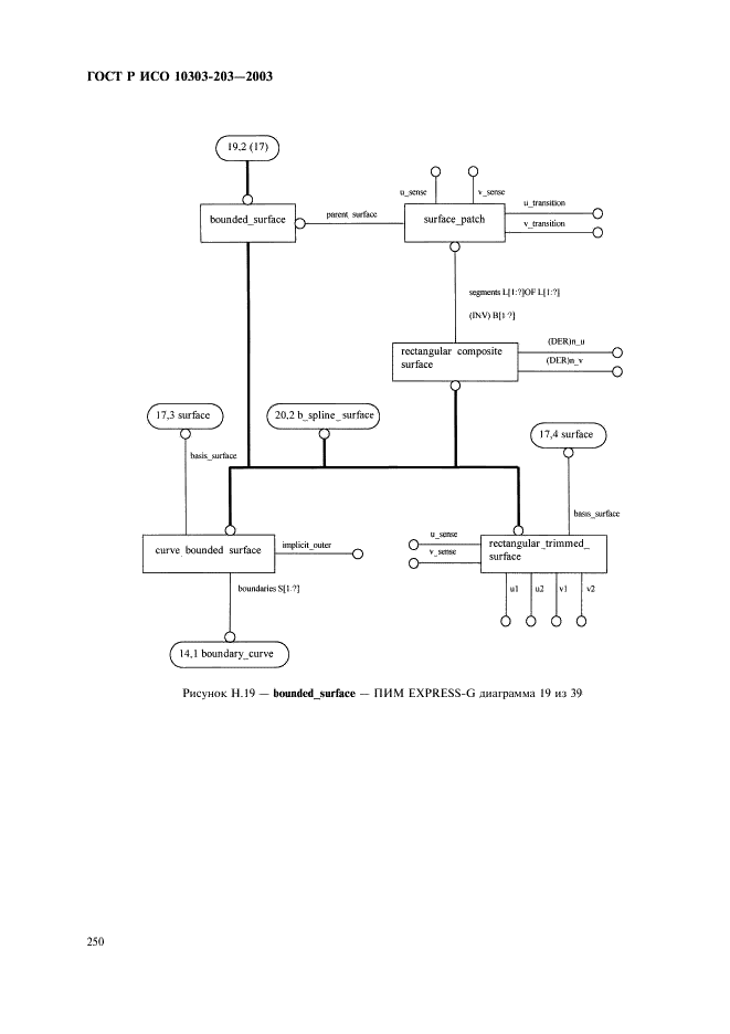 ГОСТ Р ИСО 10303-203-2003