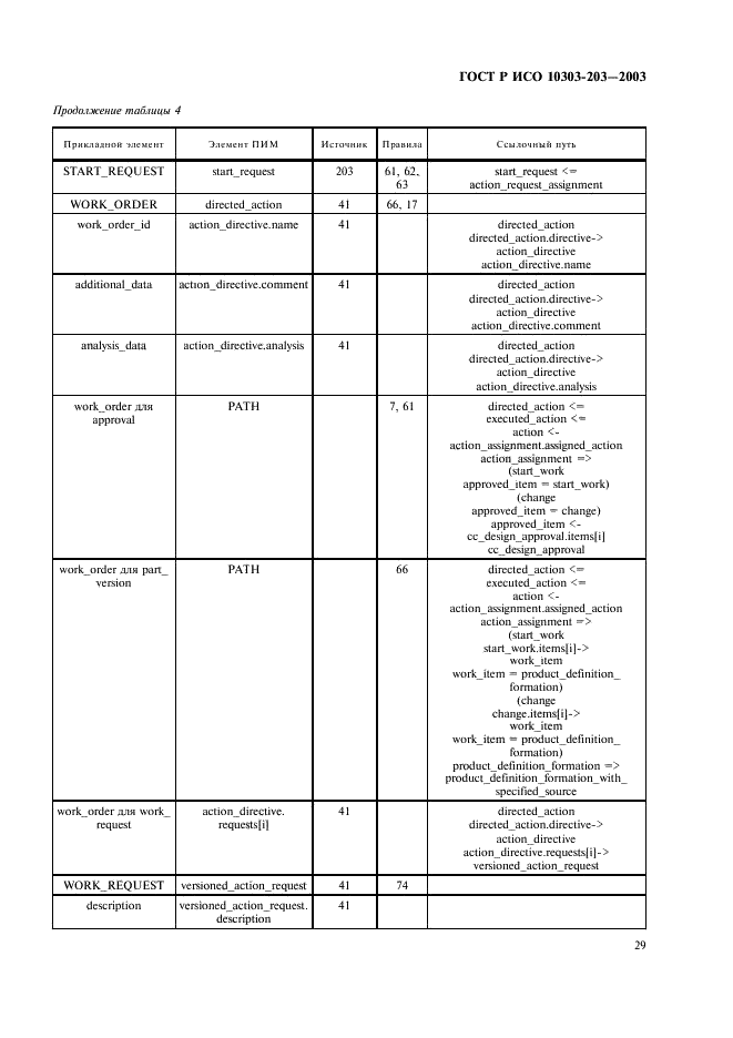 ГОСТ Р ИСО 10303-203-2003