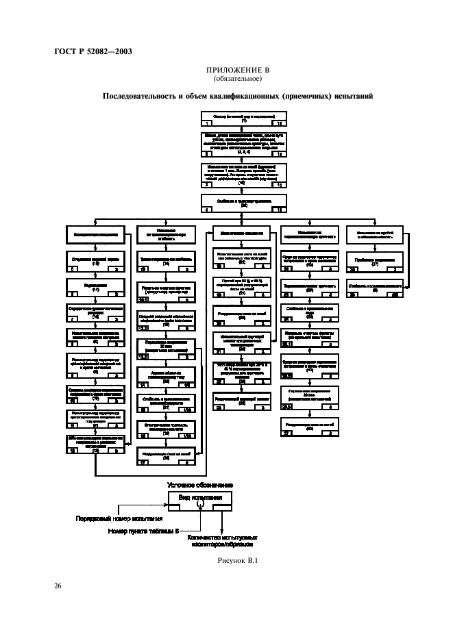 ГОСТ Р 52082-2003