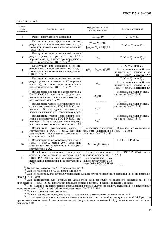 ГОСТ Р 51910-2002