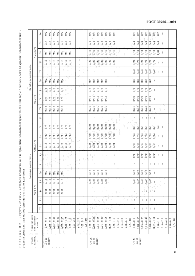 ГОСТ 30766-2001