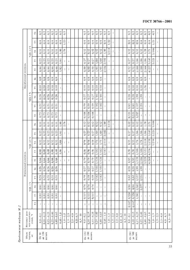 ГОСТ 30766-2001