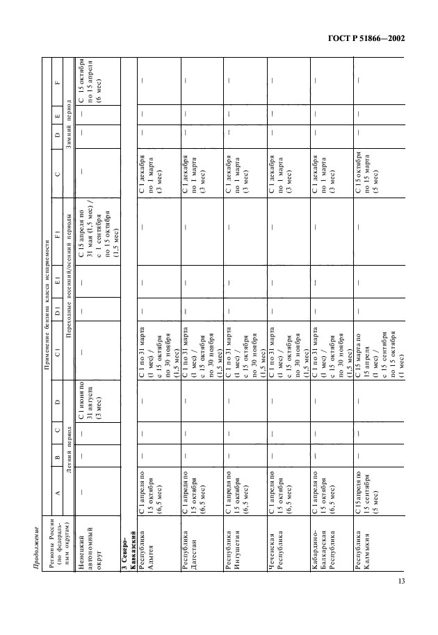 ГОСТ Р 51866-2002