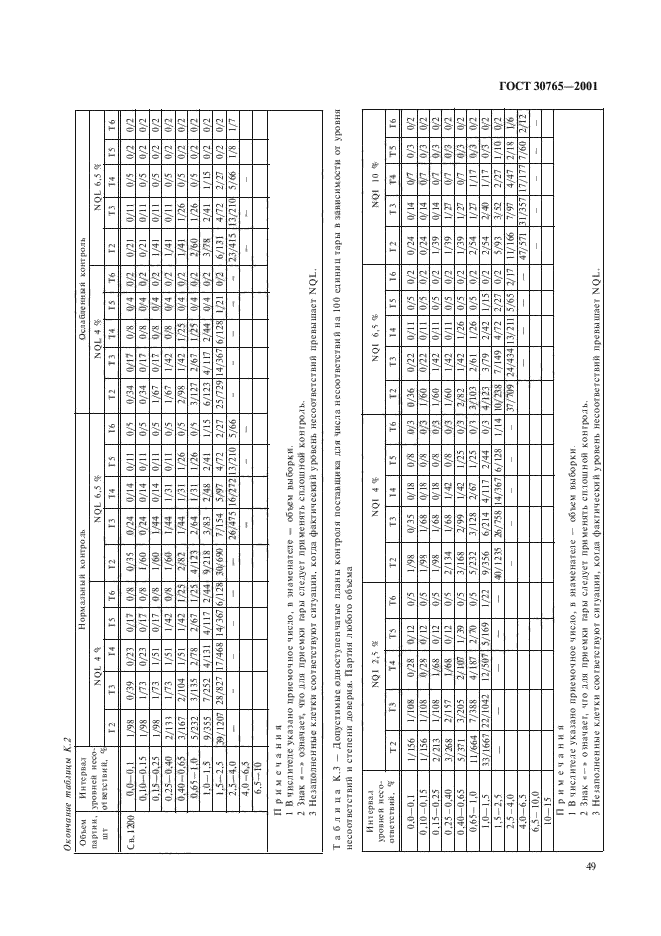 ГОСТ 30765-2001
