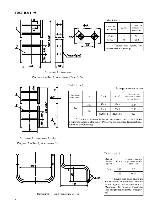 ГОСТ 26314-98