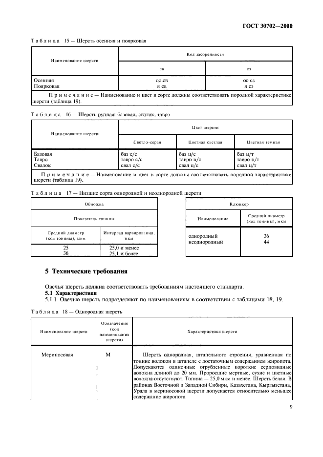 ГОСТ 30702-2000