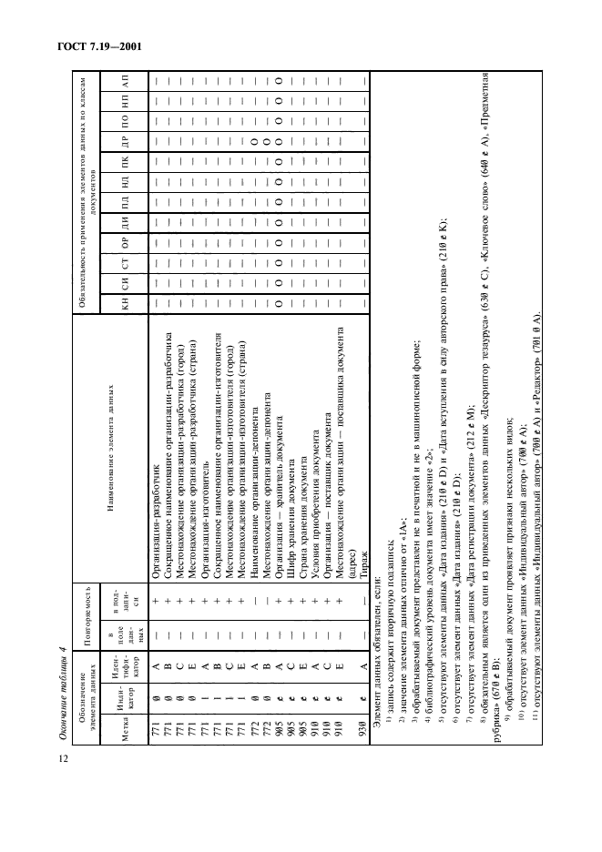 ГОСТ 7.19-2001