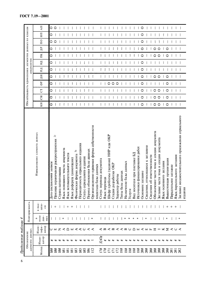 ГОСТ 7.19-2001