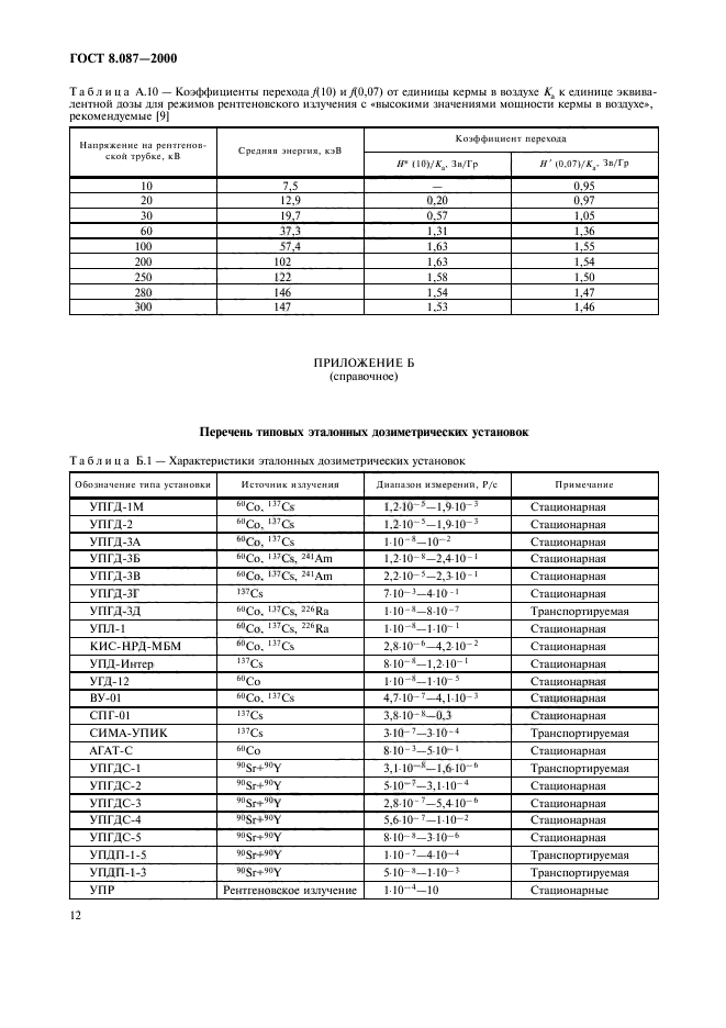 ГОСТ 8.087-2000