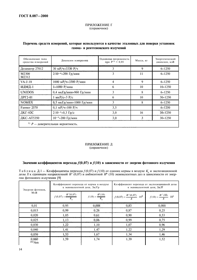 ГОСТ 8.087-2000