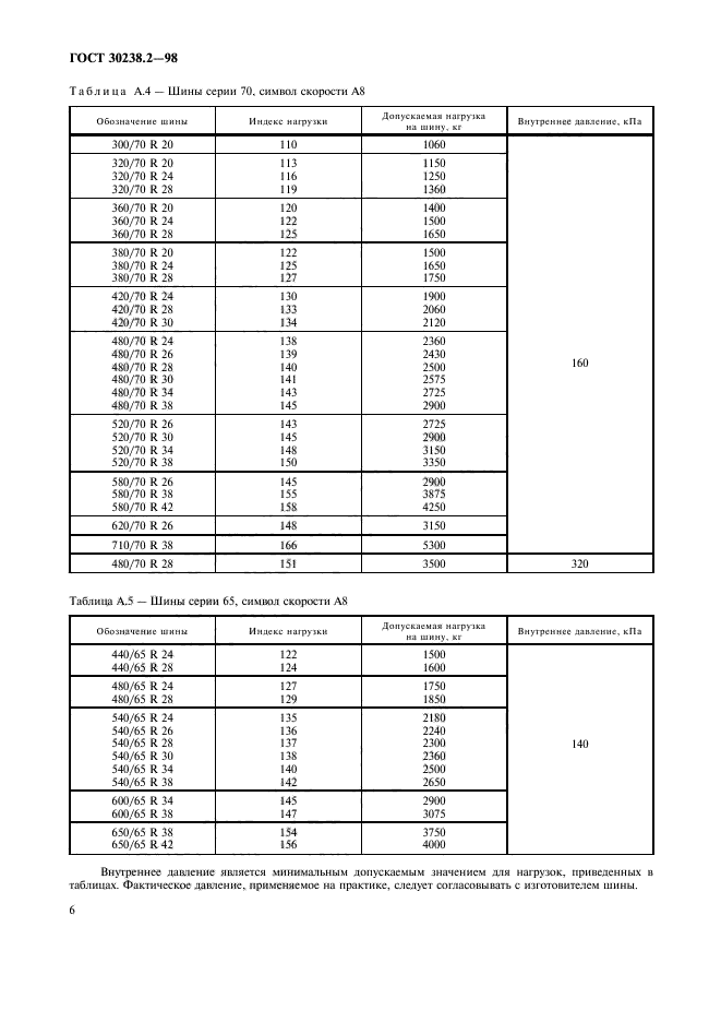 ГОСТ 30238.2-98