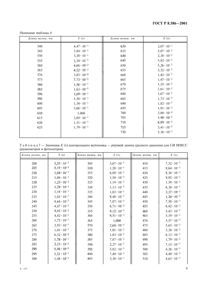 ГОСТ Р 8.586-2001