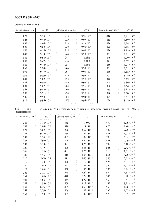 ГОСТ Р 8.586-2001