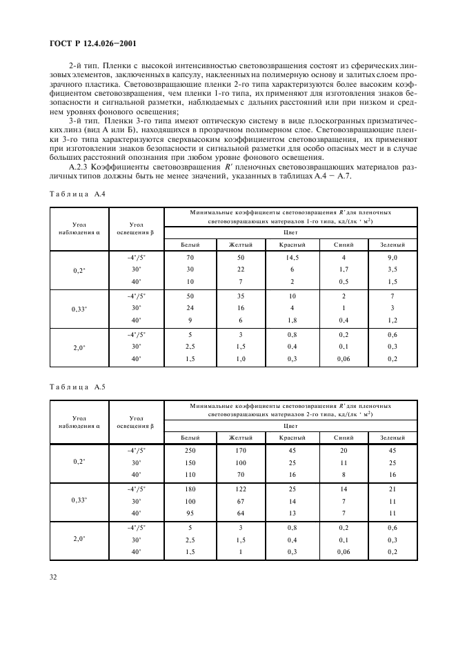 ГОСТ Р 12.4.026-2001