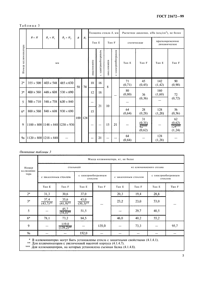 ГОСТ 21672-99