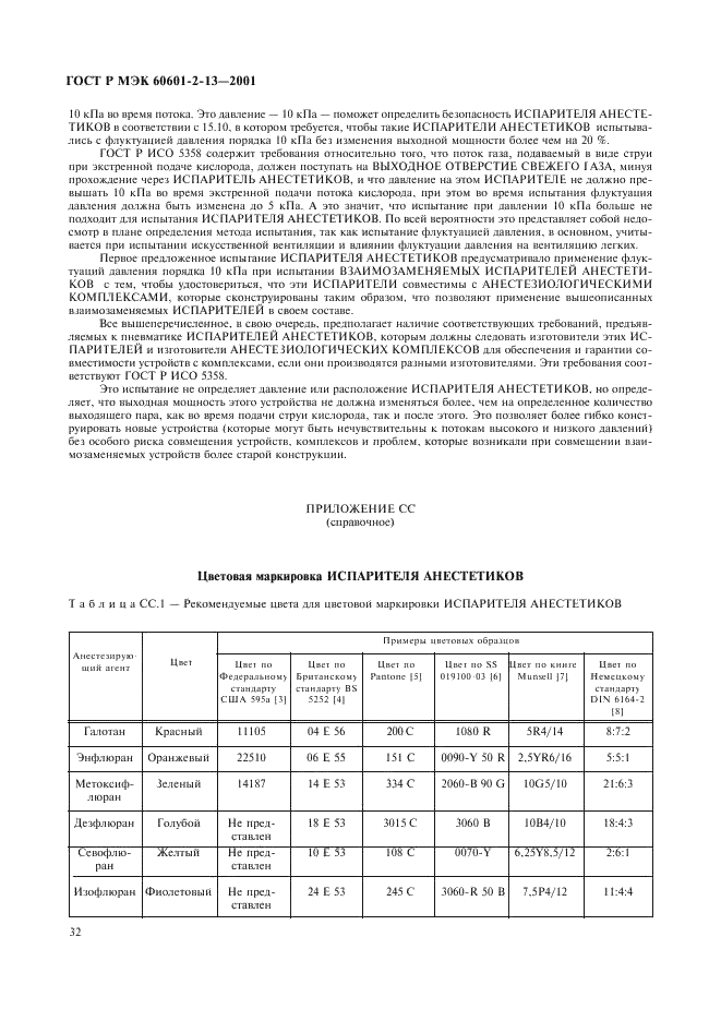 ГОСТ Р МЭК 60601-2-13-2001