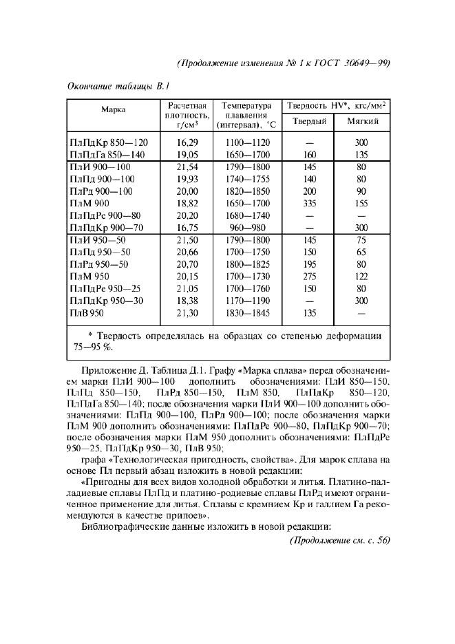 Изменение №1 к ГОСТ 30649-99