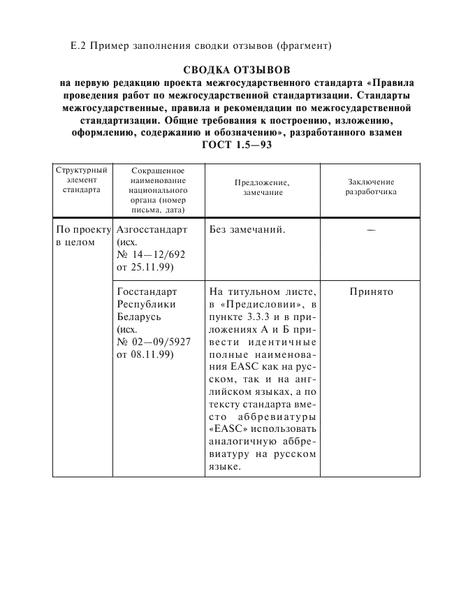 Изменение №1 к ГОСТ 1.2-97