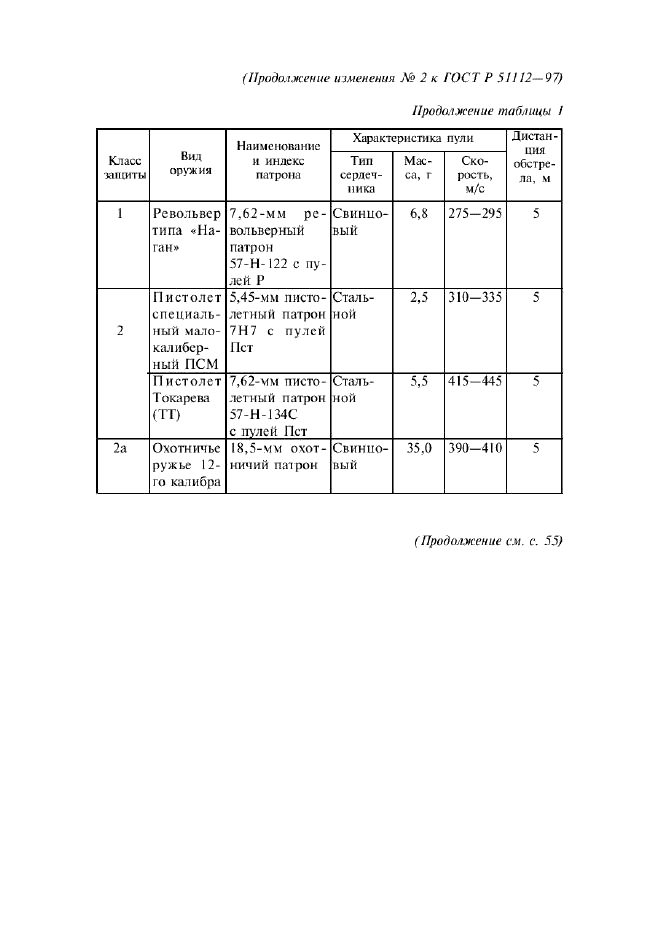 Изменение №2 к ГОСТ Р 51112-97