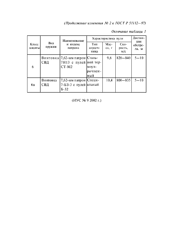 Изменение №2 к ГОСТ Р 51112-97