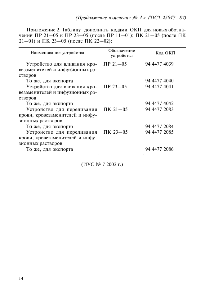 Изменение №4 к ГОСТ 25047-87