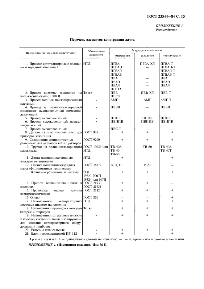 ГОСТ 23544-84