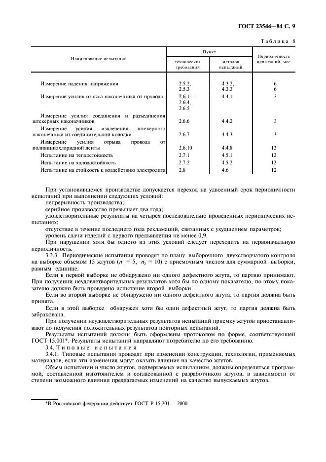 ГОСТ 23544-84