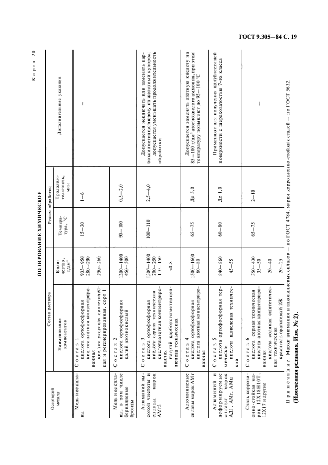 ГОСТ 9.305-84