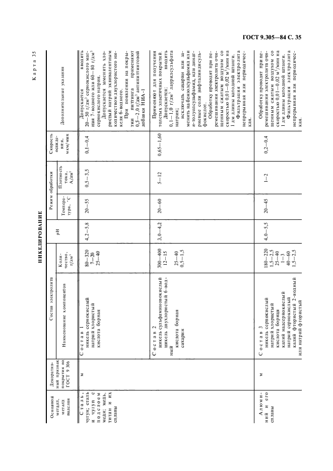 ГОСТ 9.305-84