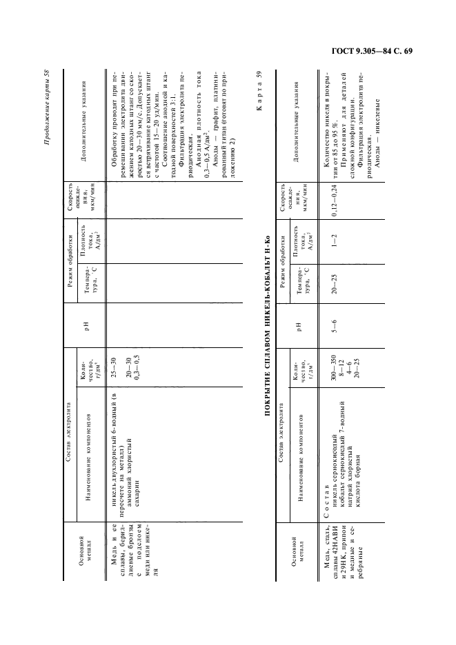 ГОСТ 9.305-84