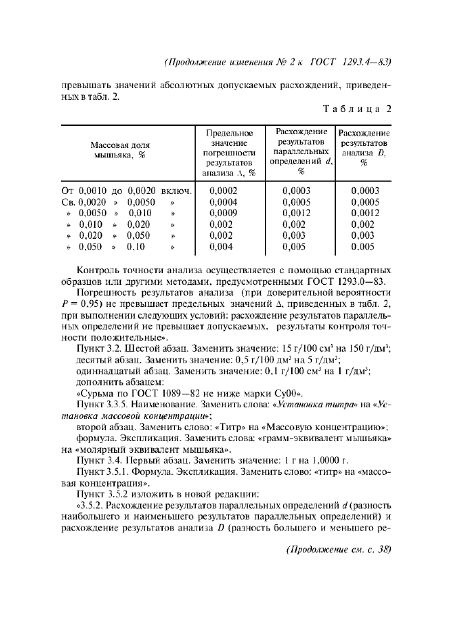 Изменение №2 к ГОСТ 1293.4-83