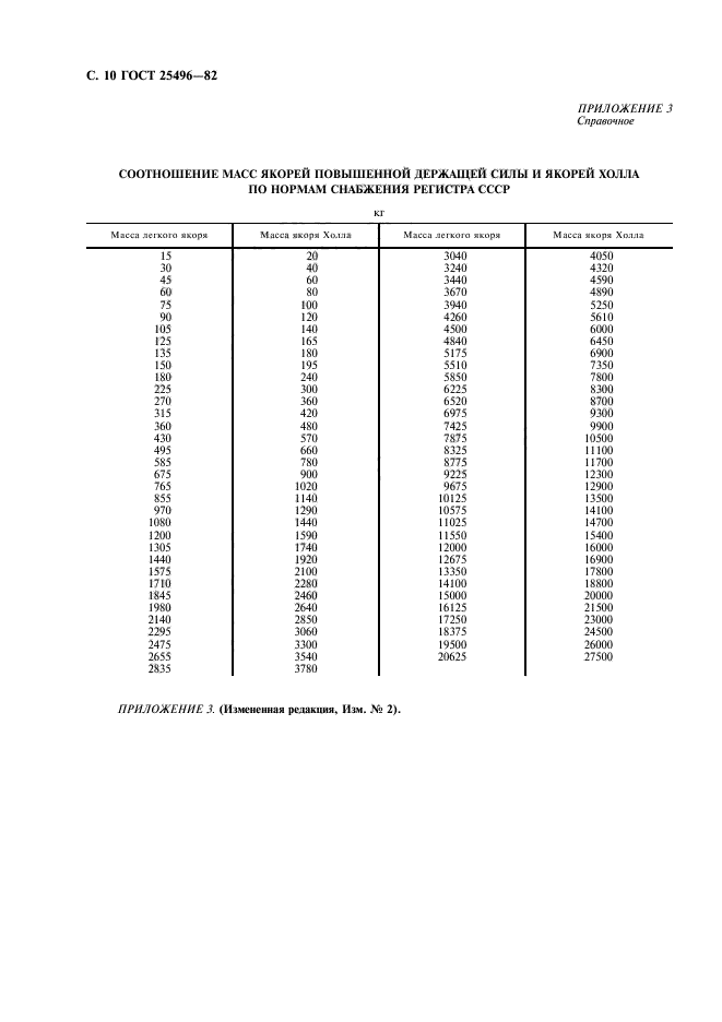 ГОСТ 25496-82