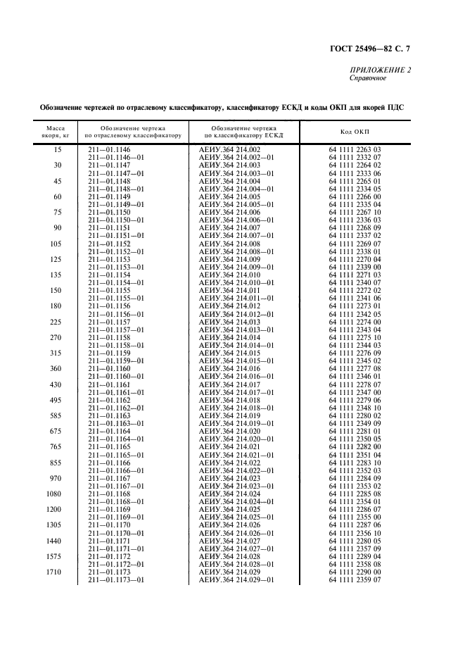 ГОСТ 25496-82